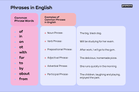 30 Other Ways to Say “According To” (With Examples)