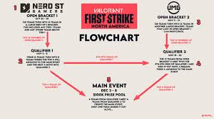 30 Other Ways to Say “First Come First Serve” (With Examples)       