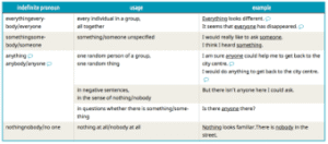 30 Other Ways to Say “Not Only” (With Examples)