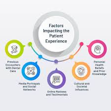 Transforming Patient Experience through Modern Dentistry 2025
