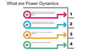 what's another way to say unequal power dynamics