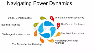 what's another way to say unequal power dynamics
